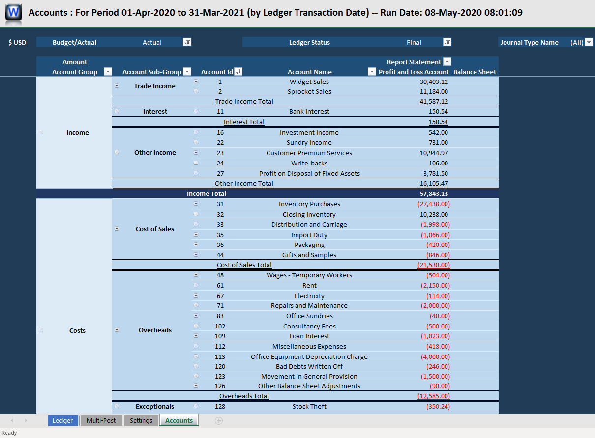 25. WIBAMU - Report 1, Accounts Pivot